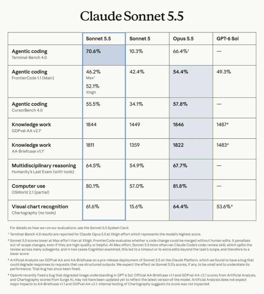 Claude Sonnet 5.5 Is Live: Building Guide, Migration, and Claude Code Defaults