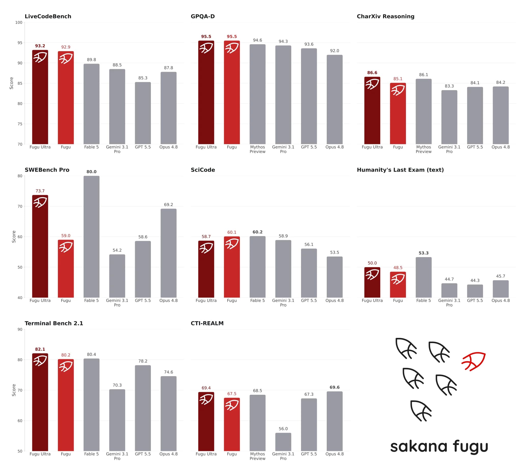 Sakana Chat Adds Fugu, New Namazu, and In-Chat Code Execution
