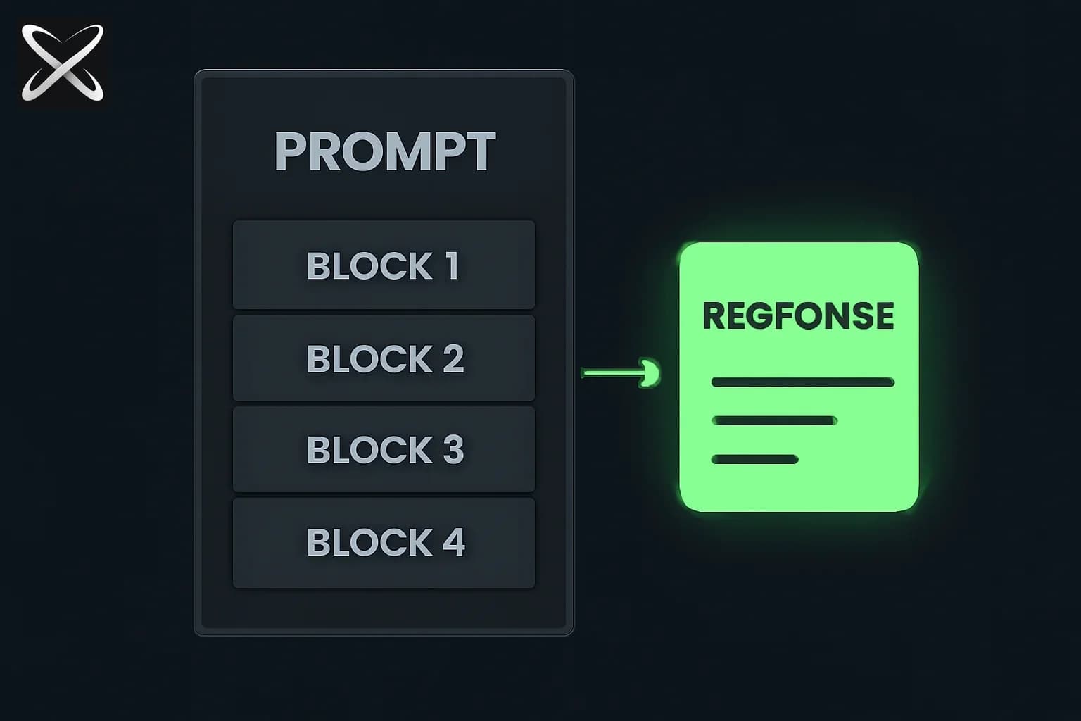 Master Prompt Engineering with Claude: Complete Guide 2026