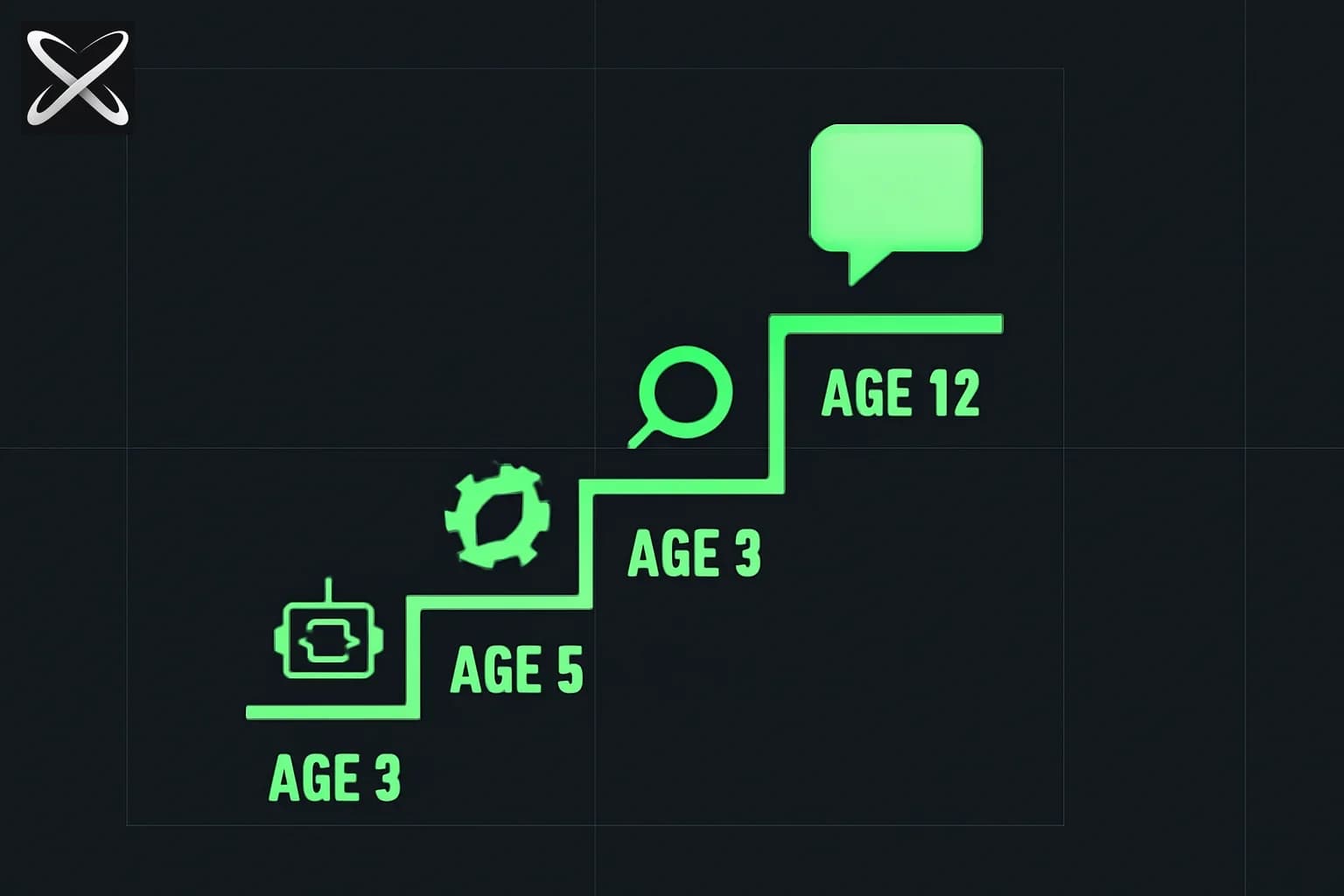 Should You Teach Your Child AI and ChatGPT? A Parent's Guide (2026)