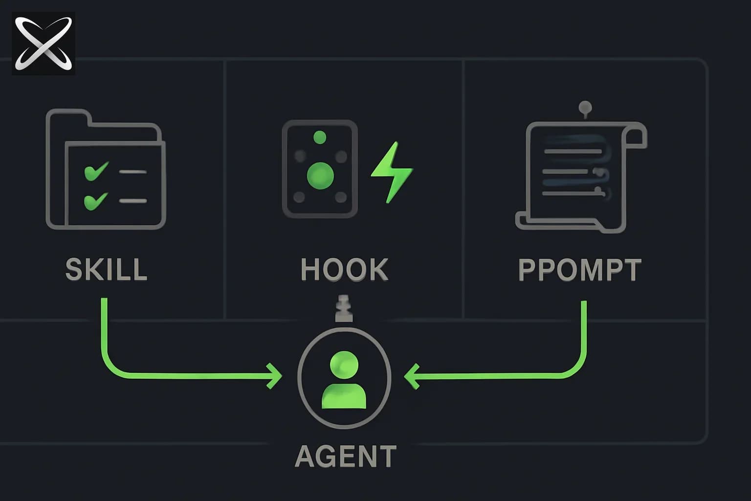 Skills vs Hooks vs Prompts: When to Use Each (2026 Decision Guide)