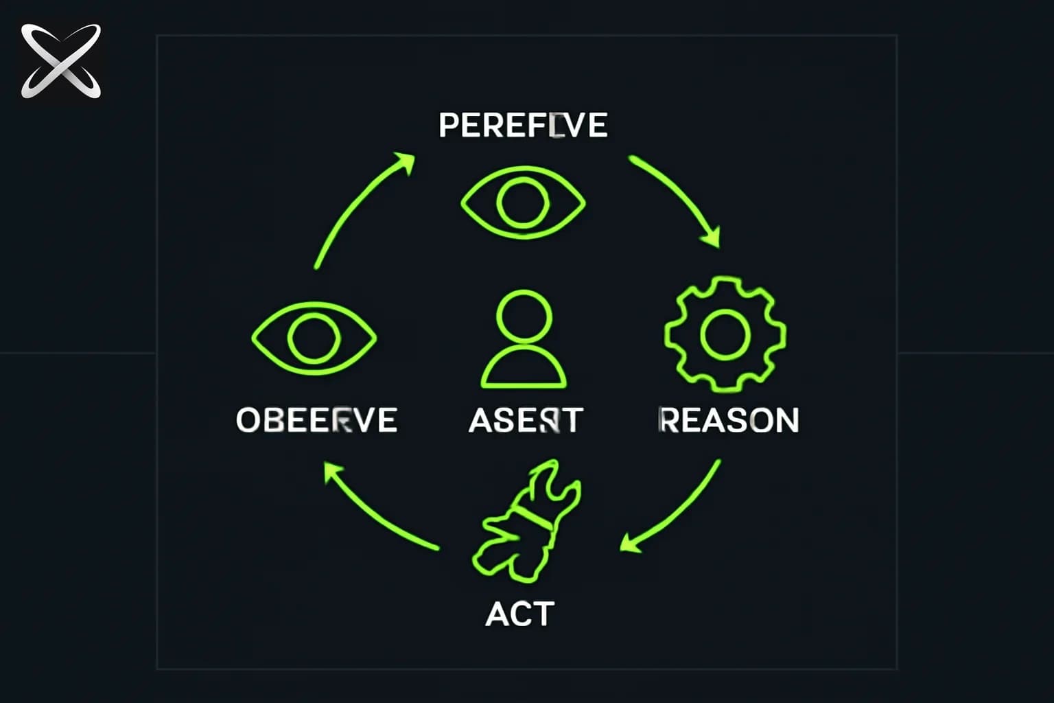 What Are AI Agents? The Complete Explainer for 2026
