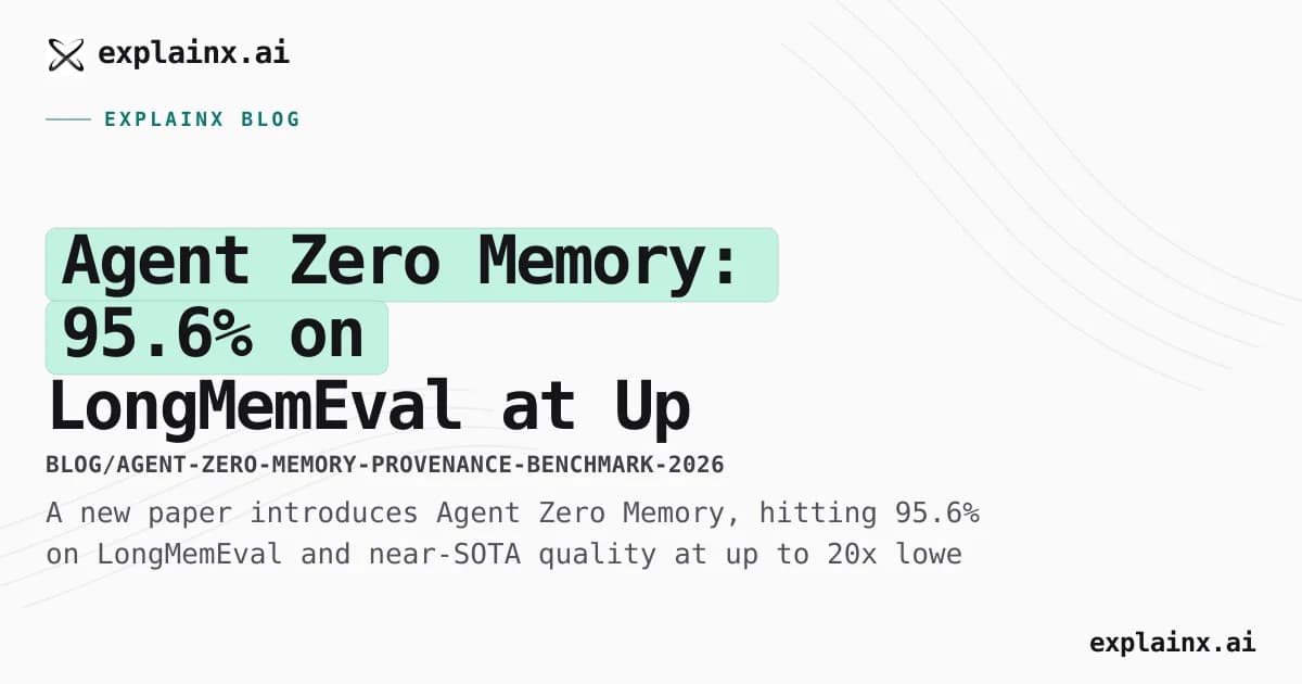 Agent Zero Memory: 95.6% on LongMemEval at Up to 20x Lower Cost