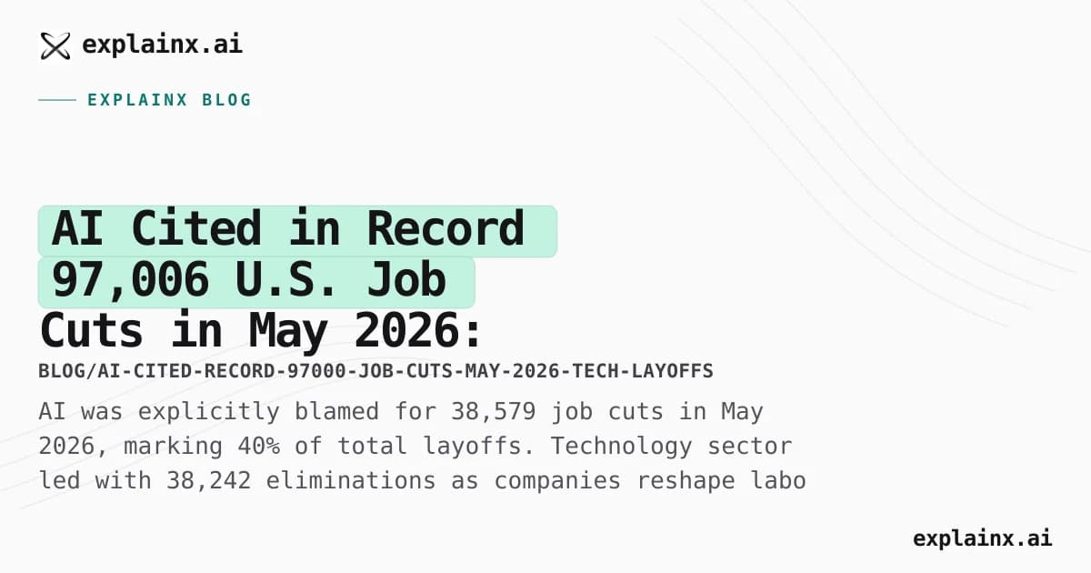 AI Cited in Record 97,006 U.S. Job Cuts in May 2026: 40% of Layoffs Explicitly Blamed on Automation