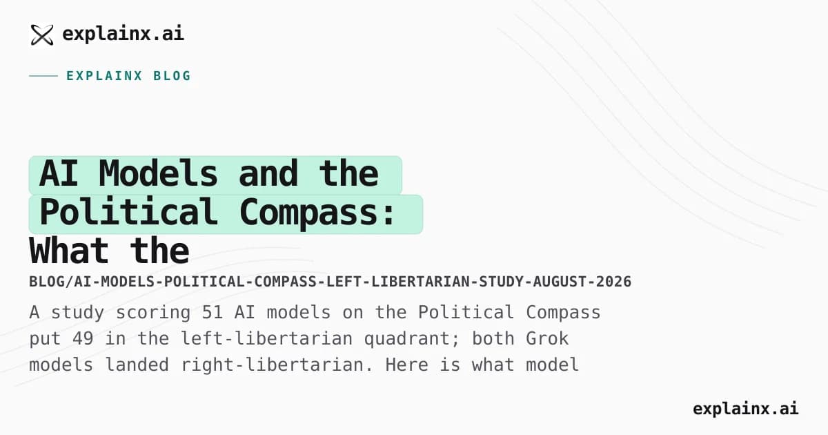 AI Models and the Political Compass: What the Left-Libertarian Cluster Means for Builders
