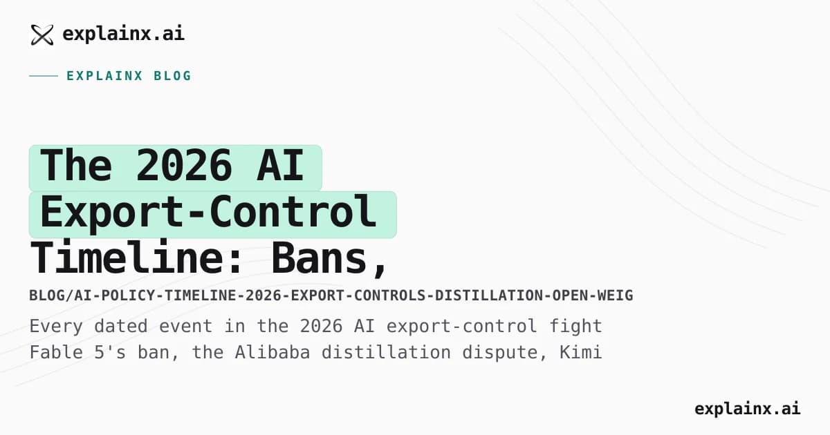 The 2026 AI Export-Control Timeline: Bans, Distillation, Open Weights