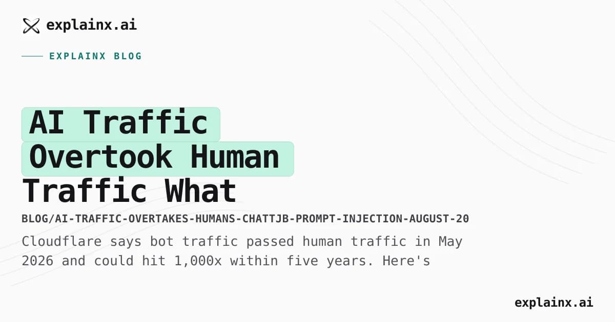 AI Traffic Overtook Human Traffic — What Builders Should Actually Do