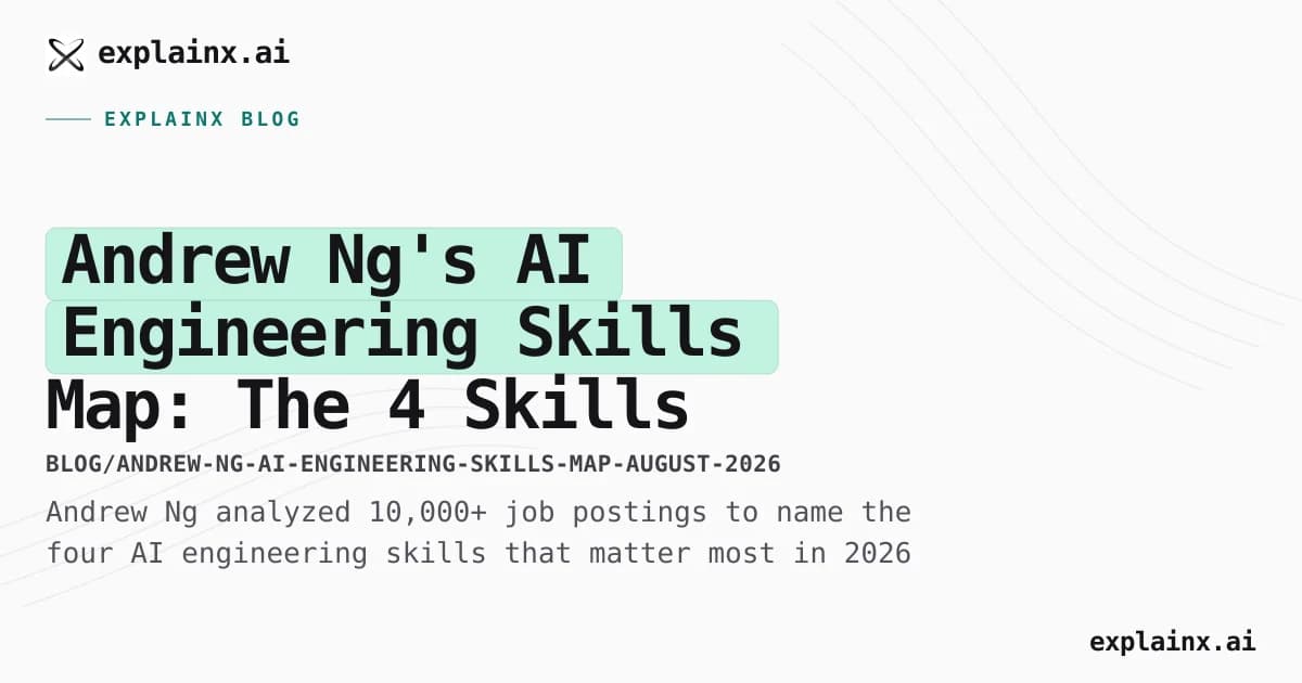 Andrew Ng's AI Engineering Skills Map: The 4 Skills That Matter