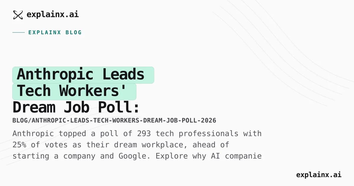 Anthropic Leads Tech Workers' Dream Job Poll: Why AI Companies Dominate Career Aspirations in 2026