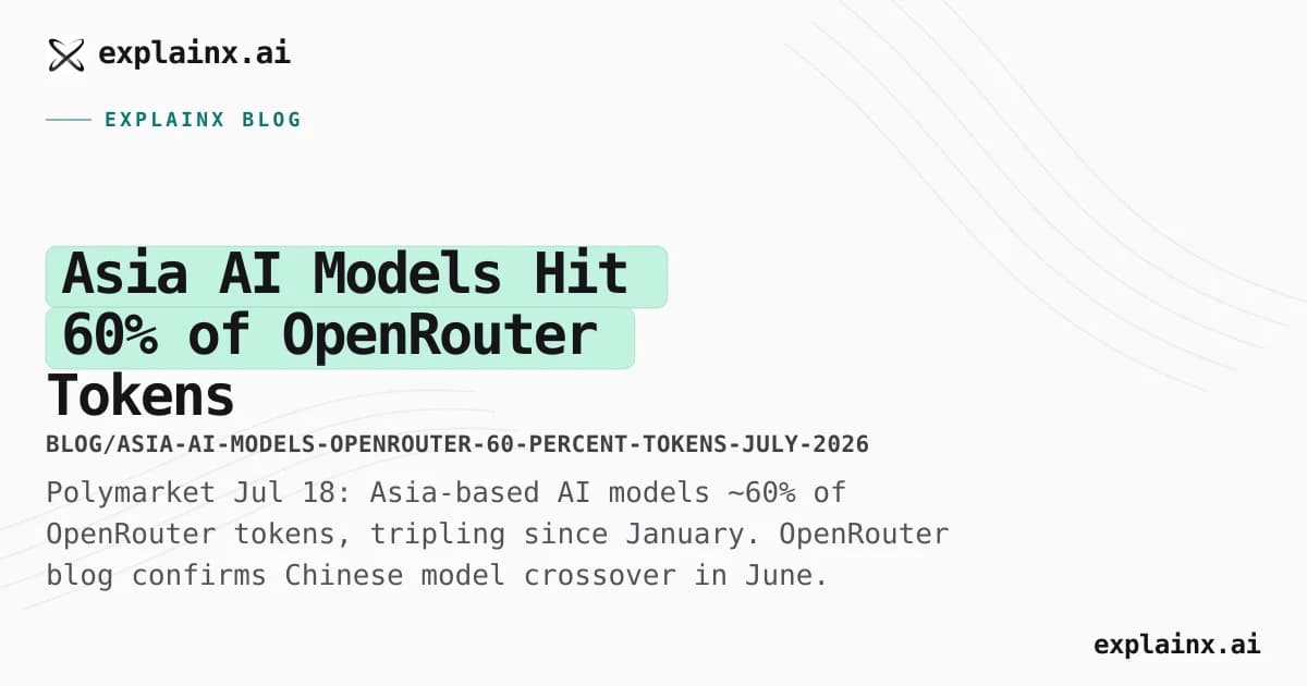 Asia AI Models Hit 60% of OpenRouter Tokens — Polymarket Data & What It Means (2026)