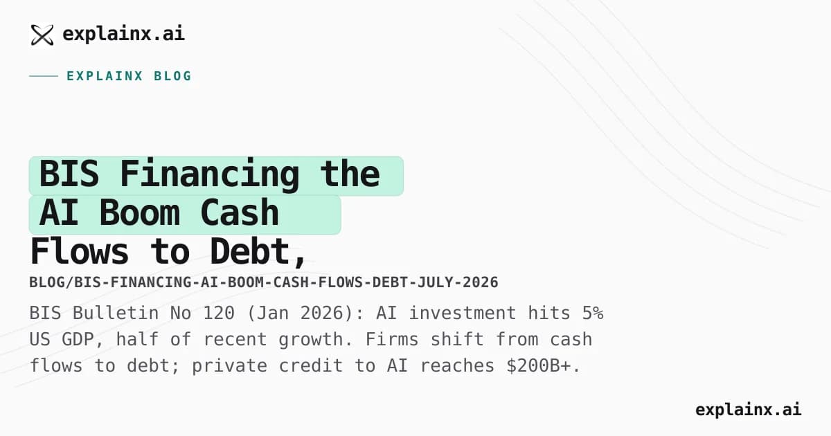 BIS Financing the AI Boom — Cash Flows to Debt, Private Credit, Equity Split