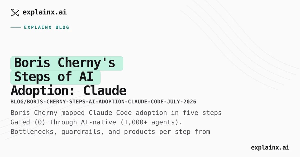 Boris Cherny's Steps of AI Adoption: Claude Code's 0–4 Maturity Model (July 2026)