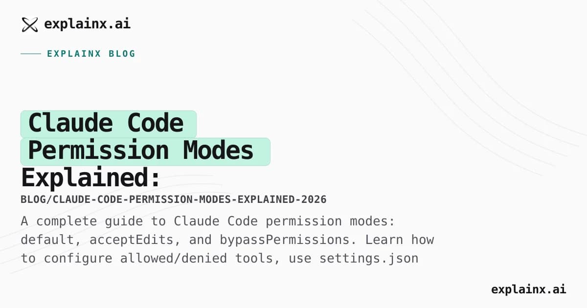 Claude Code Permission Modes Explained: Default, Auto-Edit, Bypass, and When to Use Each