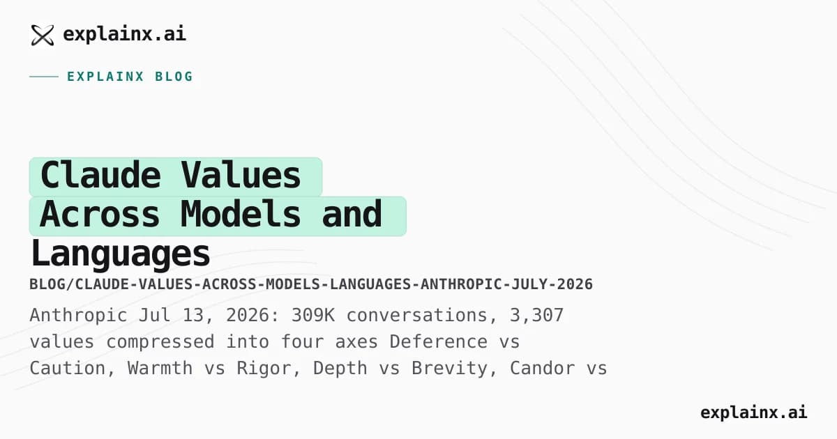 Claude Values Across Models and Languages — Anthropic’s Four-Axis Study (July 2026)