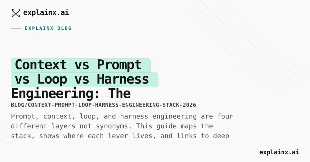 Context vs Prompt vs Loop vs Harness Engineering: The Four-Layer Agent Stack