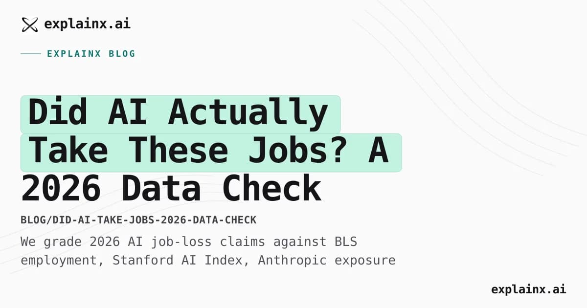 Did AI Actually Take These Jobs? A 2026 Data Check