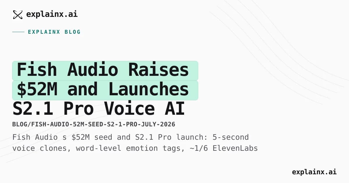 Fish Audio Raises $52M and Launches S2.1 Pro Voice AI