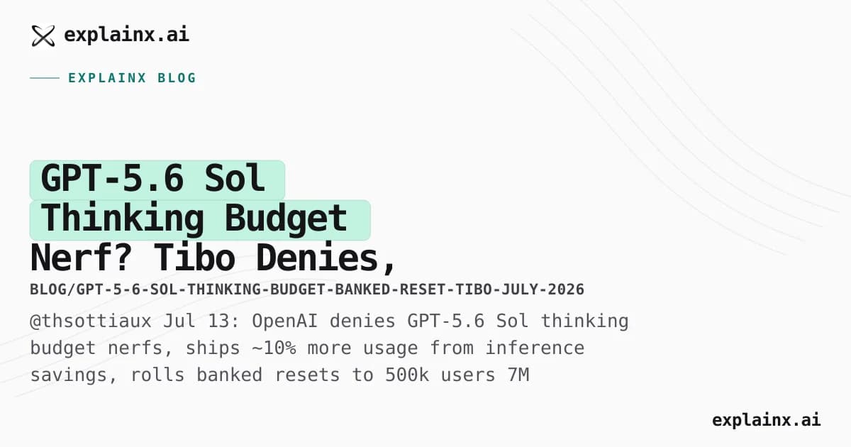 GPT-5.6 Sol Thinking Budget Nerf? Tibo Denies, Adds 10% Usage + Banked Reset Rollout