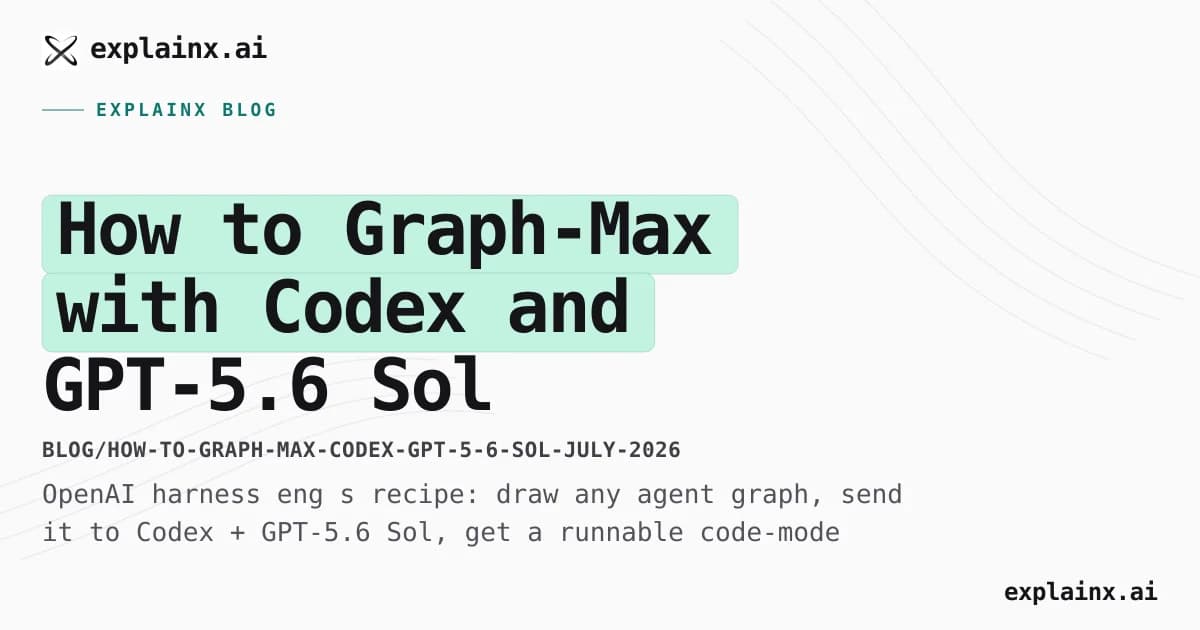 How to Graph-Max with Codex and GPT-5.6 Sol