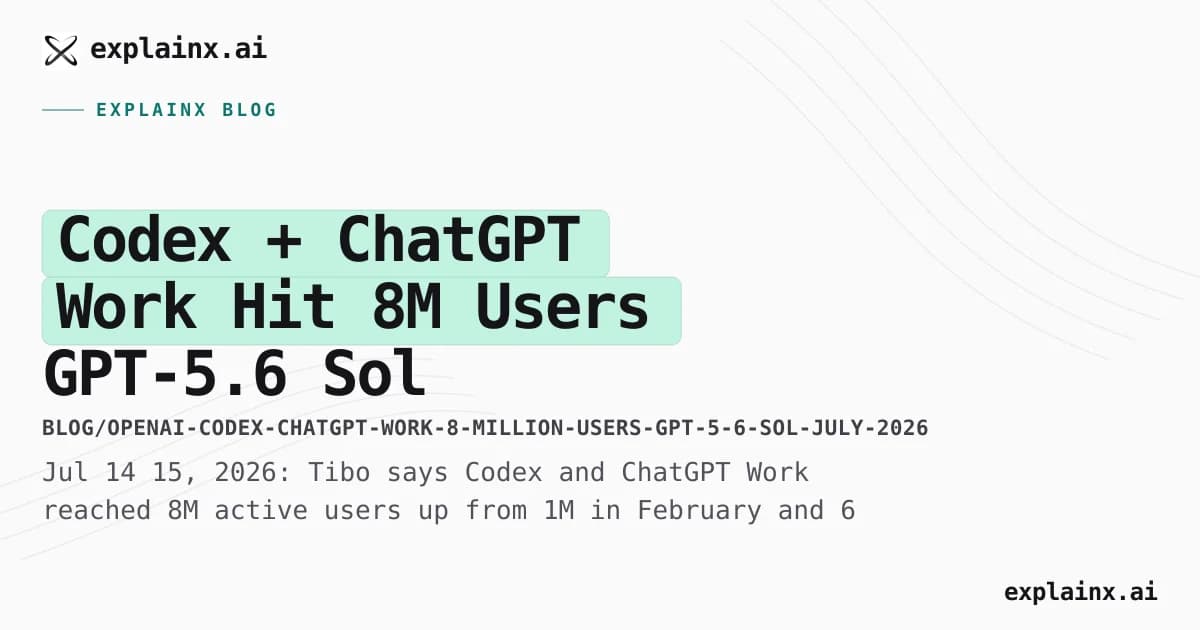 Codex + ChatGPT Work Hit 8M Users — GPT-5.6 Sol Drives 2.5× Usage Spike