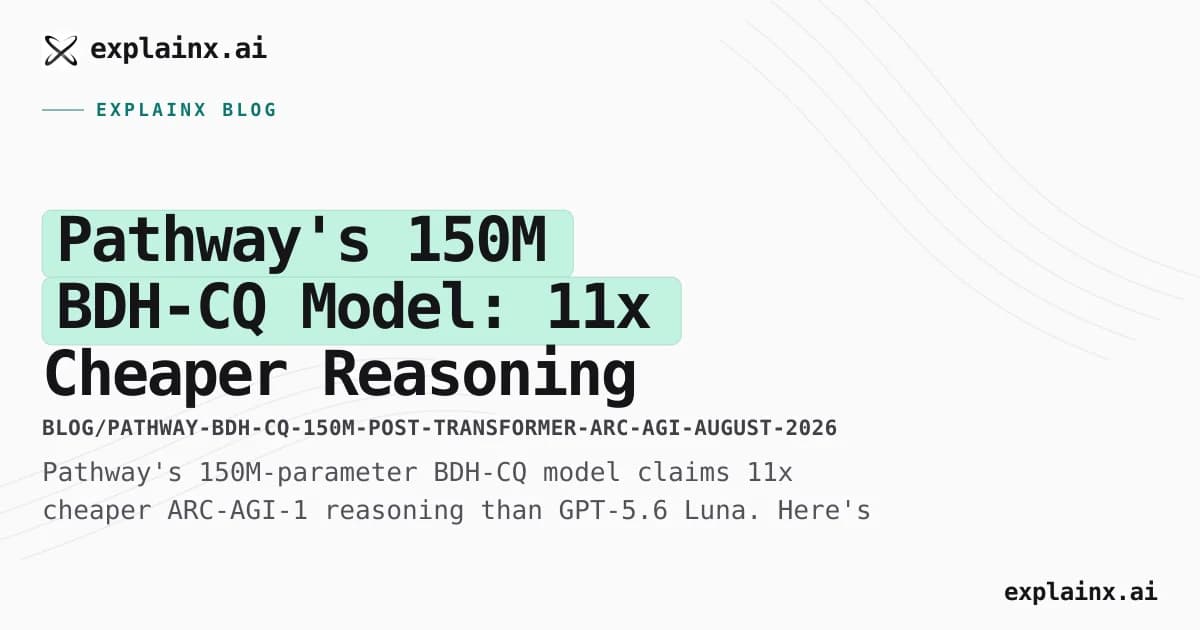 Pathway's 150M BDH-CQ Model: 11x Cheaper Reasoning Than GPT-5.6