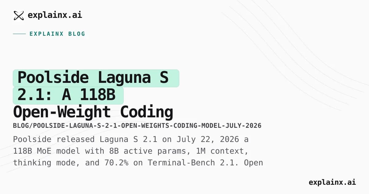 Poolside Laguna S 2.1: A 118B Open-Weight Coding Model That Beats DeepSeek-V4-Pro-Max