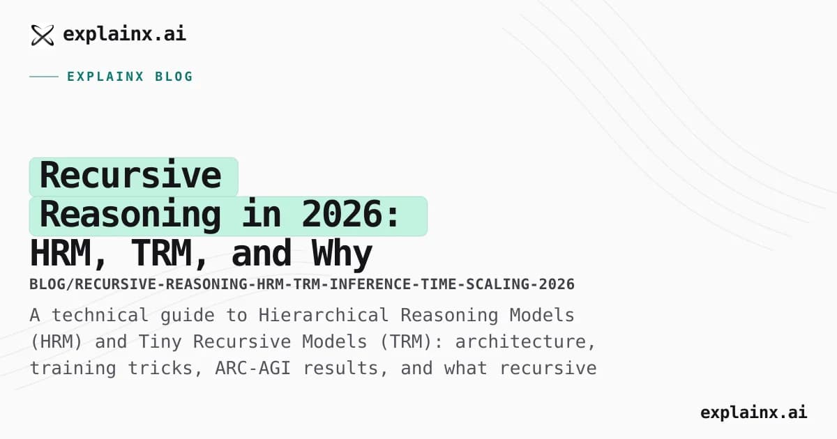 Recursive Reasoning in 2026: HRM, TRM, and Why Inference-Time Recursion Matters