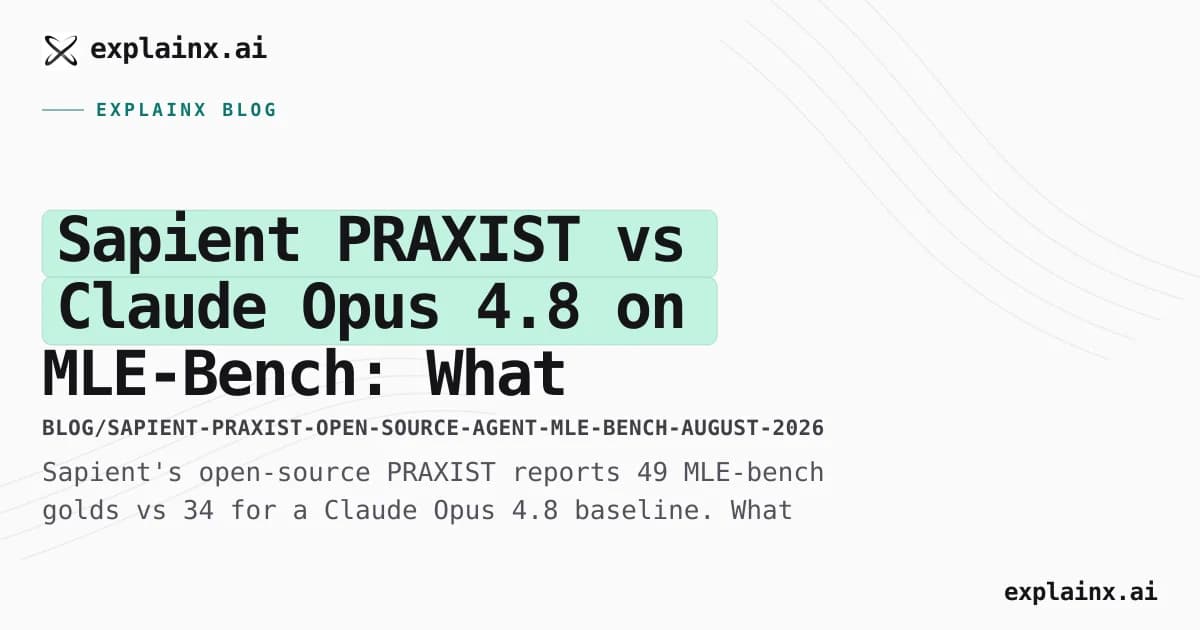 Sapient PRAXIST vs Claude Opus 4.8 on MLE-Bench: What the Number Means