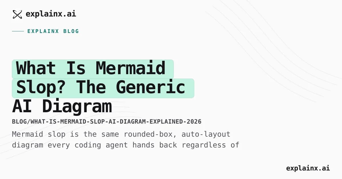 What Is Mermaid Slop? The Generic AI Diagram Problem, Explained