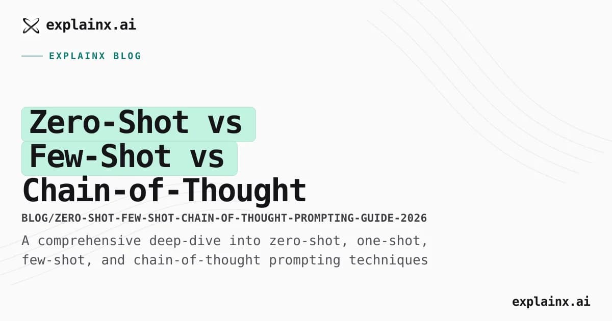 Zero-Shot vs Few-Shot vs Chain-of-Thought Prompting: Complete Guide 2026