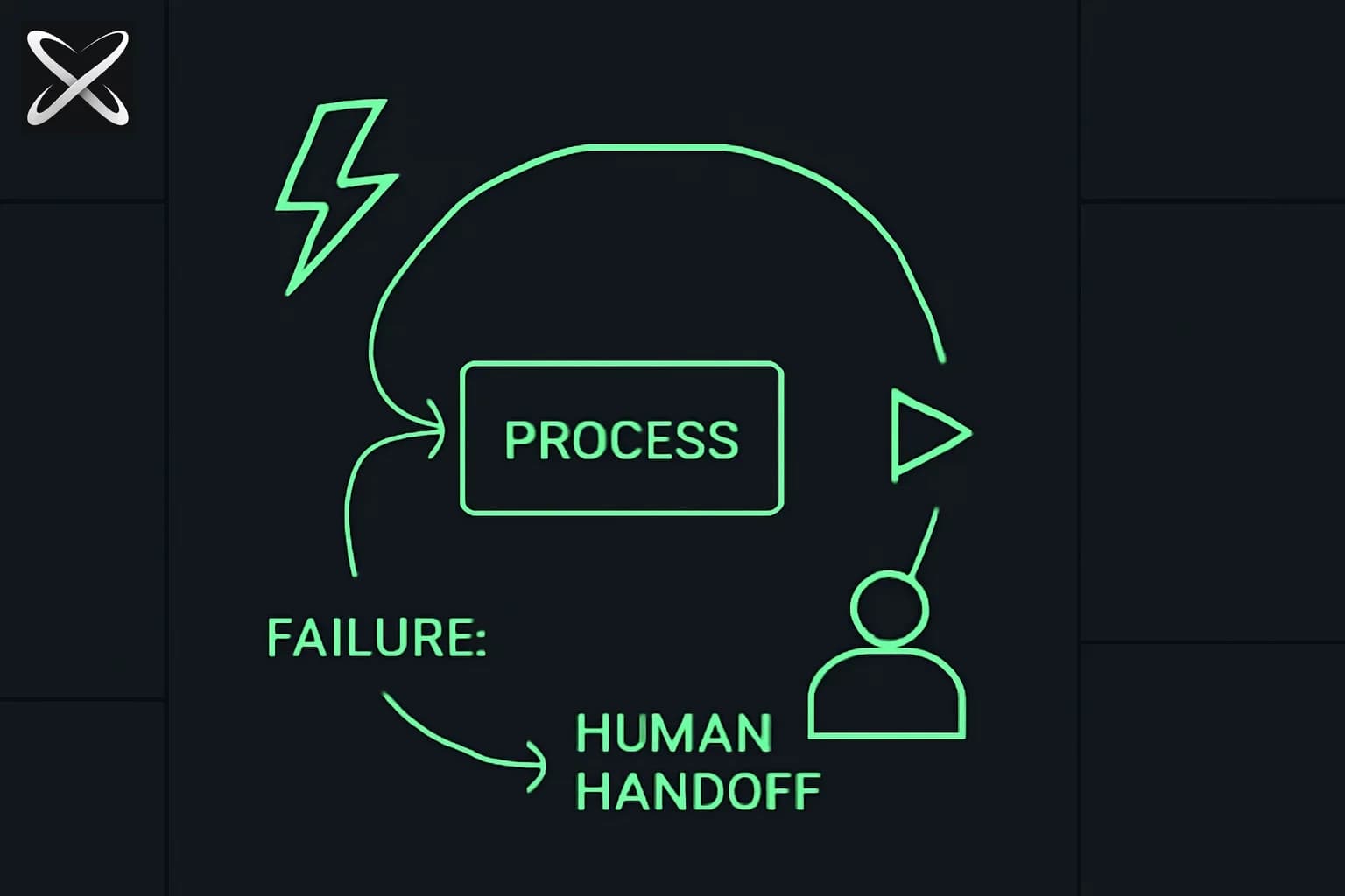 Cursor Ships Event-Driven Cloud Agents and Isolated VMs for AI Coding Swarms