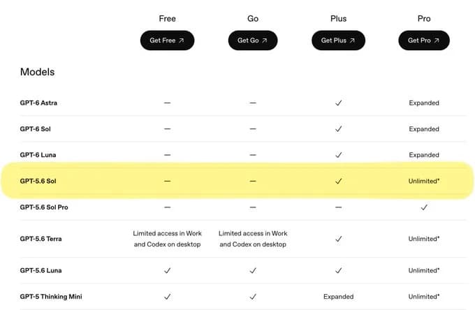 ChatGPT Pro Lists GPT-5.6 Sol, Luna, Terra as Unlimited*