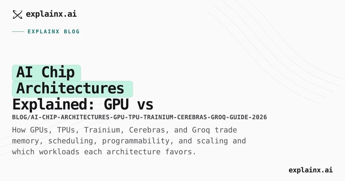 AI Chip Architectures Explained: GPU vs TPU vs Trainium vs Cerebras vs Groq