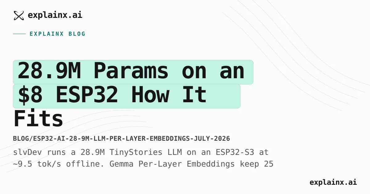 28.9M Params on an $8 ESP32 — How It Fits