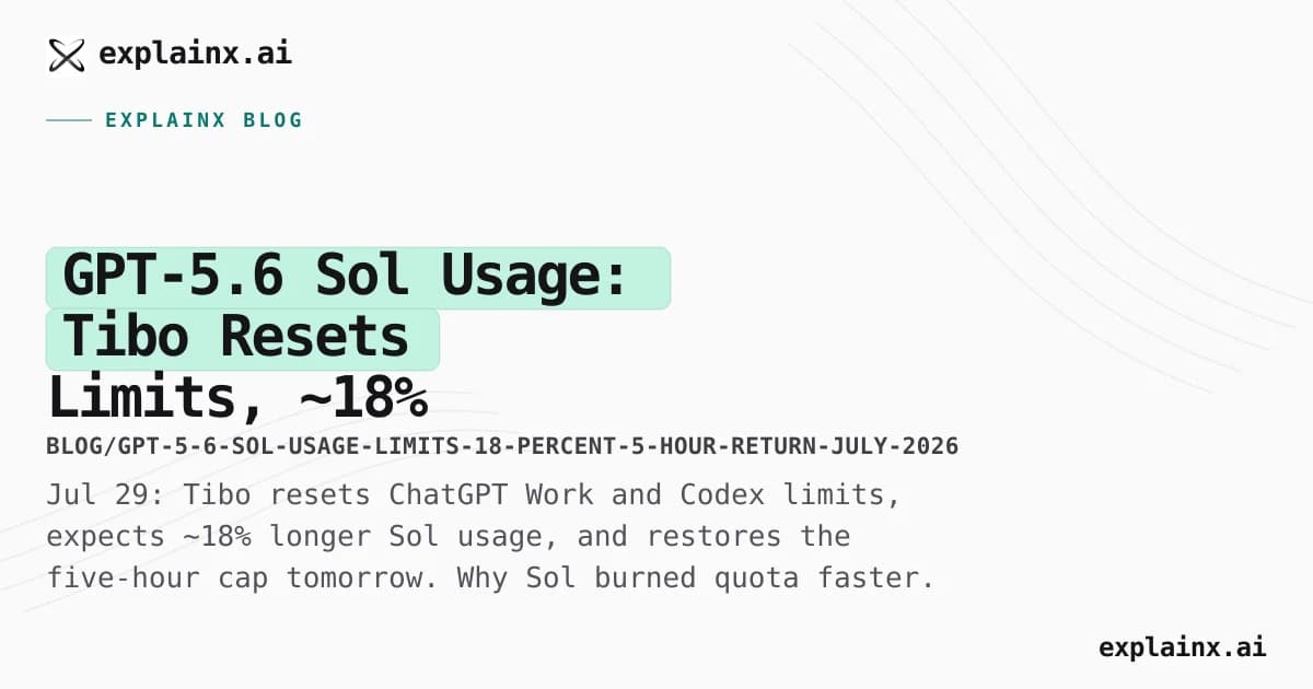 GPT-5.6 Sol Usage: Tibo Resets Limits, ~18% Longer Quota, 5-Hour Cap Returns