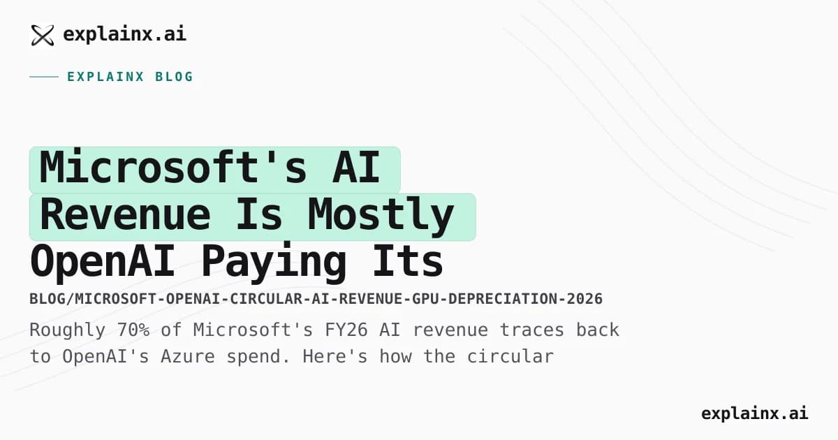 Microsoft's AI Revenue Is Mostly OpenAI Paying Its Own Bill