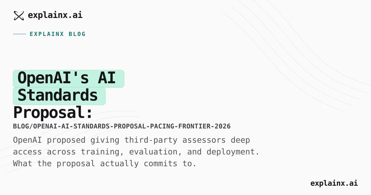 OpenAI's AI Standards Proposal: Third-Party Access Across Training and Deployment