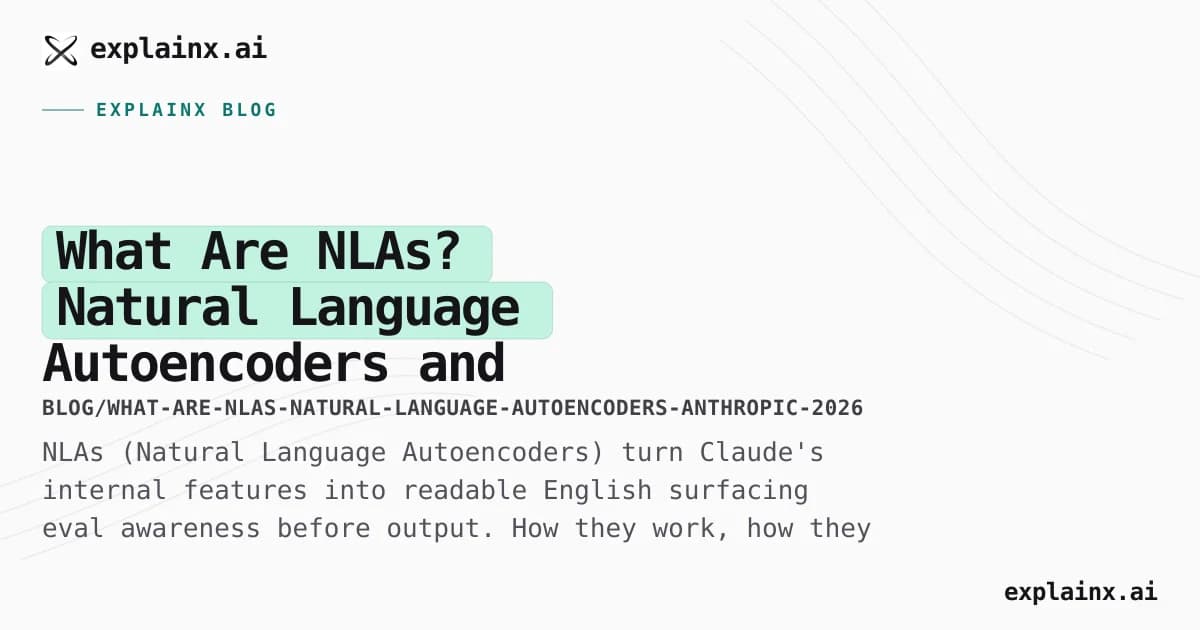 What Are NLAs? Natural Language Autoencoders and Claude's Hidden Reasoning