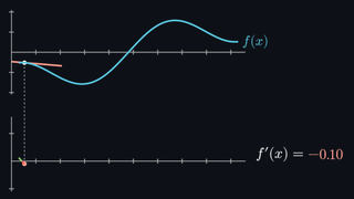 Tangent line sliding along a curve while its slope traces the derivative, rendered with ManimGX