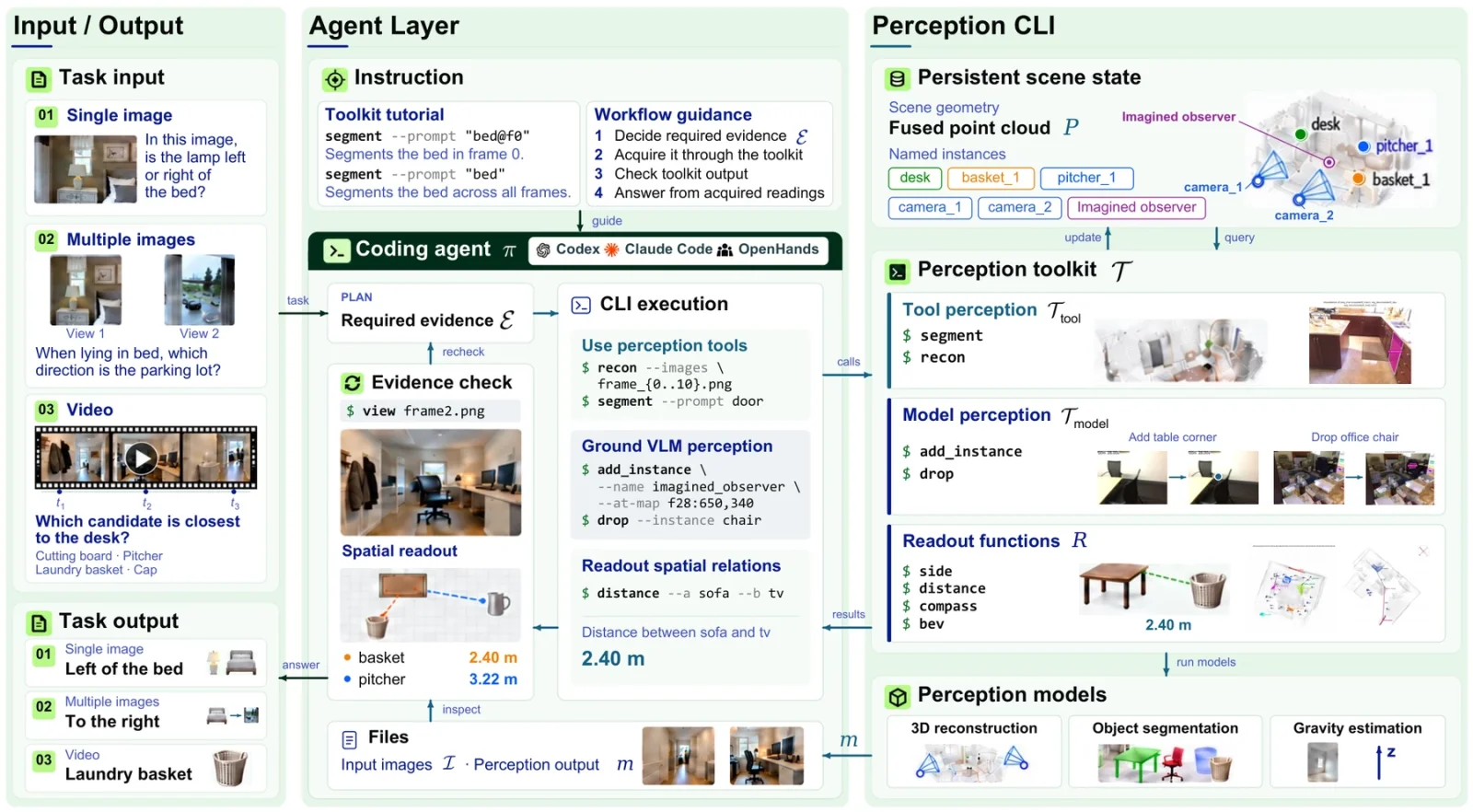 S-Agent 2.0 framework: a general coding agent with a perception toolkit for spatial reasoning