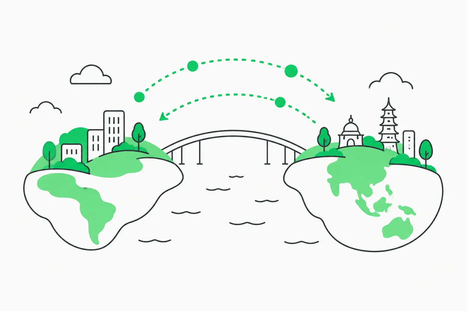 A bridge between two landmasses with green dots crossing, standing for the gap between Chinese and US AI safety practice