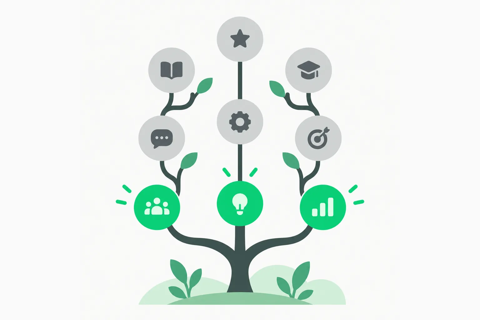 Branching skill tree, illustrating a Work2Skill agent skill induced from a human demonstration