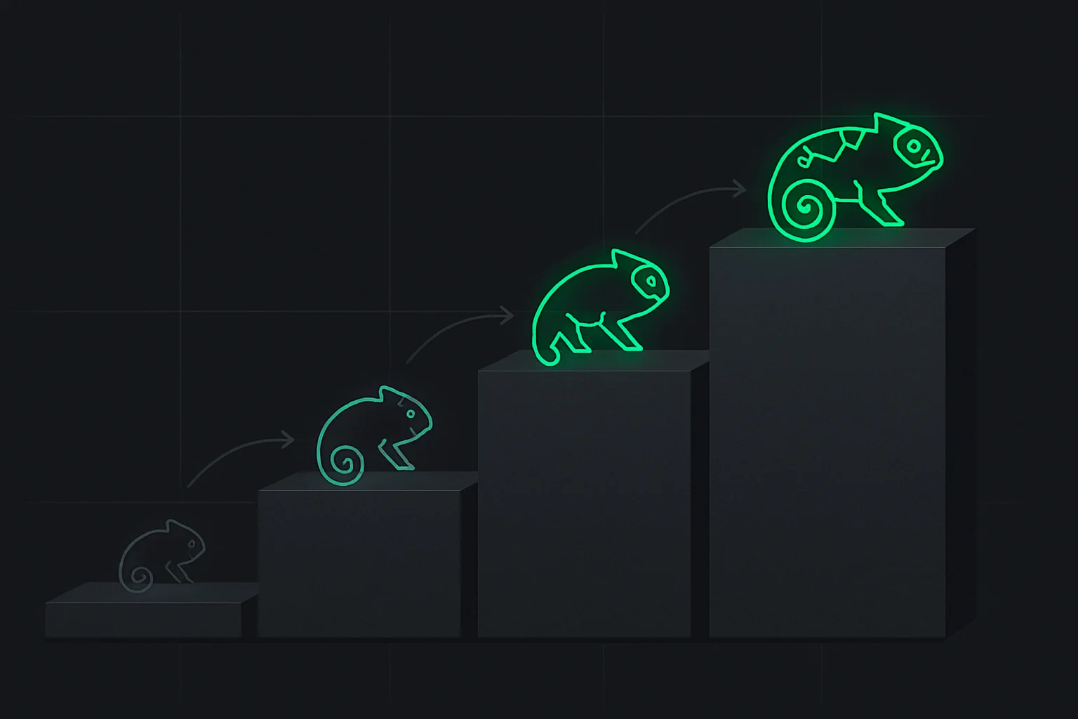 Diagram showing progressive upskilling as a chameleon adapting across four rising stages of increasing capability