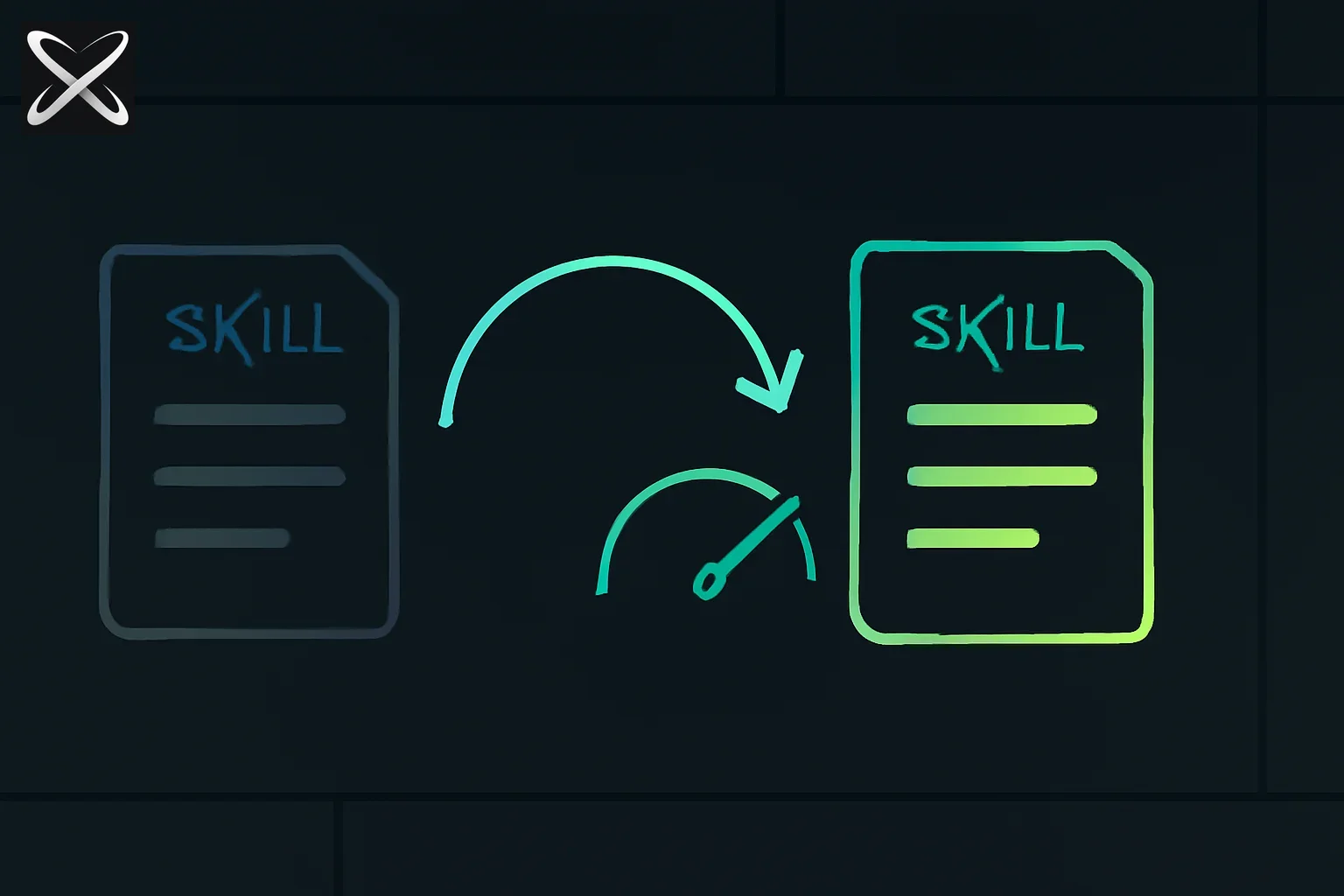 SkillOpt self-improving agent skills diagram: a flat skill document rewriting itself sharper with a rising accuracy gauge