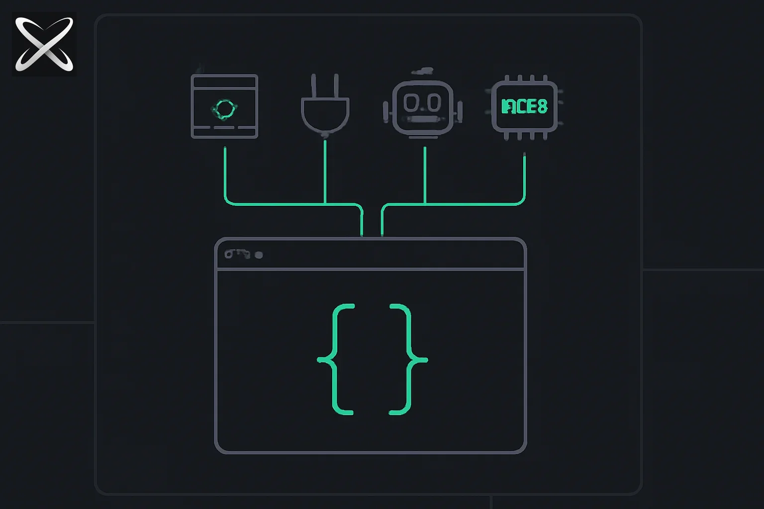 Top AI tools for coding diagram: a code editor connected to skill, MCP, agent, and model icons above it