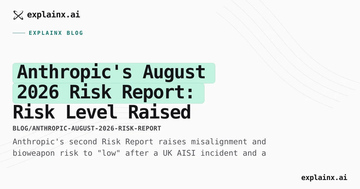 Anthropic Risk Report Aug 2026: Risk Raised to "Low"