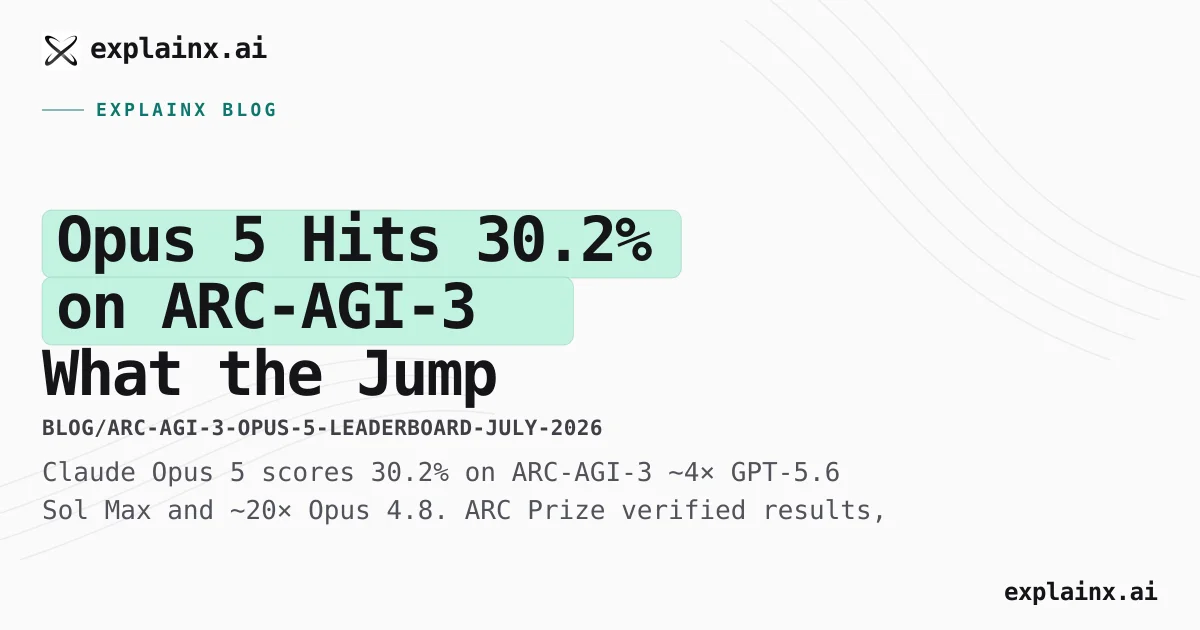 ARC-AGI-3 Opus 5 30.2% — Leaderboard & HN Debate