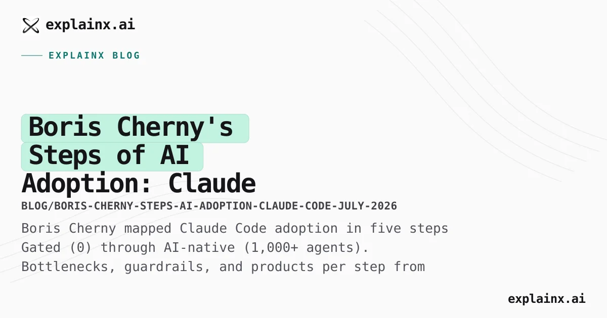 Steps of AI Adoption: Boris Cherny Claude Code Guide | explainx.ai Blog ...