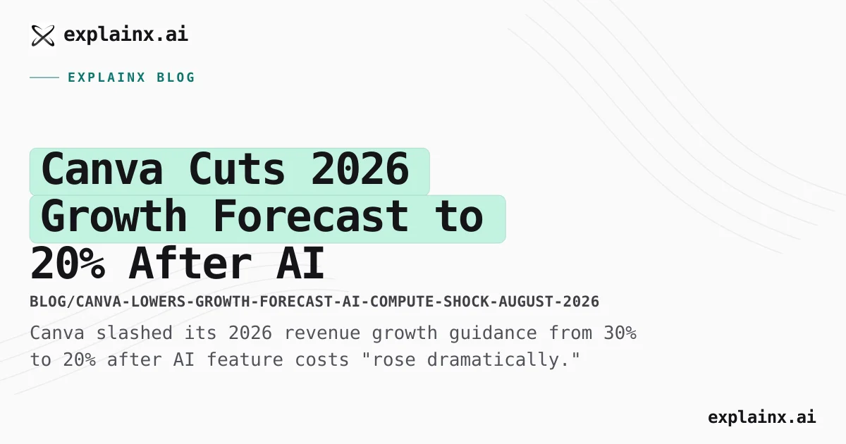 Canva Cuts 2026 Growth to 20% After AI Compute Shock