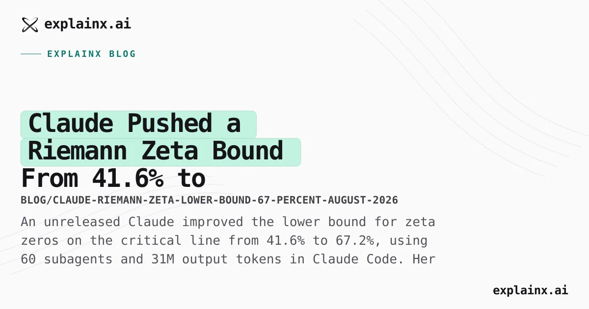 Claude Riemann Result: 41.6% to 67.2% in 31M Tokens